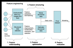 特征工程实施步骤