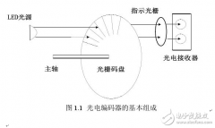 6通道增量式编码器在智控型纺织机的应用