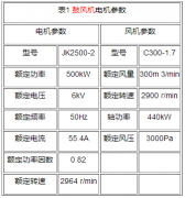 高压变频器在生物制药风机上的应用