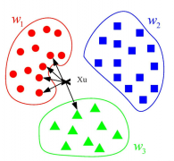 【每天学点AI】KNN算法：简单有效的机器学习分类