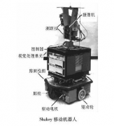 在实现自主导航之前 移动机器人都有哪些避障方
