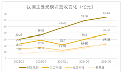 AI领域光速发展,行业步入收获阶段