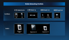 一文了解AI网络互联的市场潜力