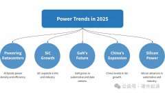 <b>一文看懂2025年功率半导体市场展望</b>