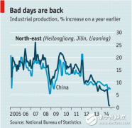 【分析】衰退的东北基地 能否搭上工业4.0的列车