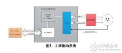 基于SoC FPGA的工业和马达控制方案设计