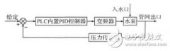 <b>一种由PLC与变频器组成的恒压供水系统设计</b>