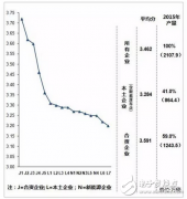 西门子曝光：中国汽车制造工业4.0现状调查报告
