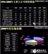 华为一个小举动 成就中国工控产业的小辉煌