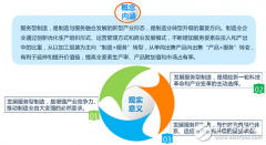 “互联网+”服务型制造的价值