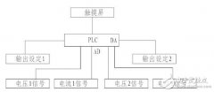 <b>PLC—HaiwellPLC在智能电源控制上的应用</b>