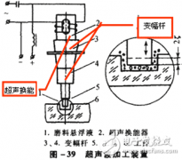 解密超声波加工原理