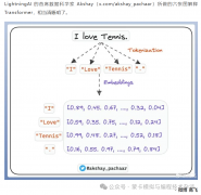 不懂就问AI：AI大模型embeding是什么