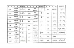 plc指令表与解释（基于三菱 FX 系列PLC）