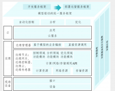 科技看点｜2025数字化转型的变化