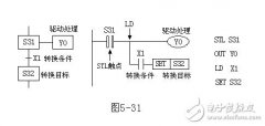 PLC控制系统：小车控制系统