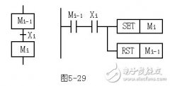 PLC控制系统设计：信号灯控制系统—以转换为中