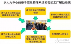 你真的了解什么是工业4.0吗？
