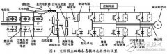 一文教你如何处理变频器逆变模块故障或损坏问