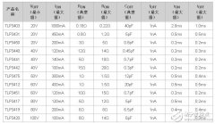 东芝推出最高工作温度达110摄氏度的VSON4小型封装