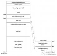 <b>实例分析MCU的Data Flash访问控制</b>