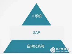 工业物联网最重要的基础：工业网关应用与方向