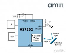艾迈斯半导体推出全球首款具有突破性晶圆级滤