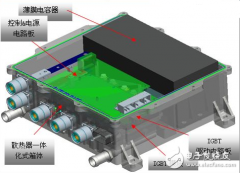 2022年全球运动控制市场规模将达到228.4亿美元