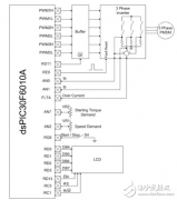 Microchip无传感器永磁同步电机控制
