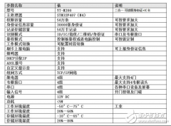 这几种智能门禁系统方案，一点你就明白
