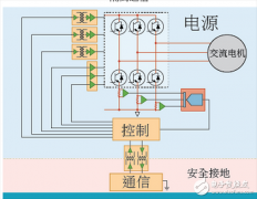 ADI电机控制四种架构的区别与典型应用