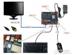 Dragonboard 410c Python交互设计——如何搭建PyQt环境