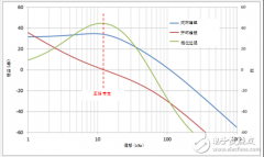 PLL回路滤波器设计的调整指南