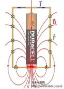 这是世界上最简单的电动机！