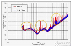 <b>电机转矩波动的来源以及危害详解</b>