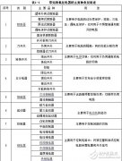 低压电器的作用与基本结构
