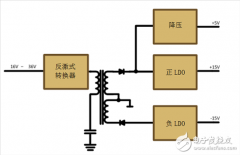 可编程控制器（PLC）模拟I/O模块供电设计的功率