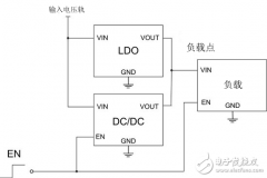 使用 LDO 实现轻负载状态下最低流耗