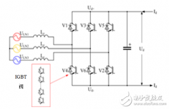 探索高压输电 - 第2部分，电压源换流器