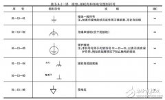 接地符号图形_接地符号字母_接地符号画法