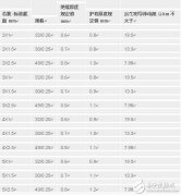 护套线用途_护套线的规格型号_护套线施工布线教