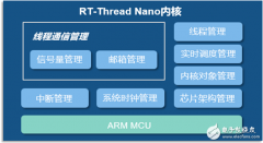 RT-Thread最新推出Nano极简版
