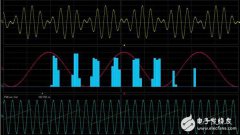 各类视频格式的视频信号测量与发生基础理论知