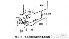 直流伺服电动机的技术参数与特性参数，直流伺