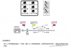 PLC控制步进电机实例，实现机构原点回归、相对