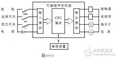 PLC编程入门：PLC结构及作用_PLC的工作原理_PLC的程