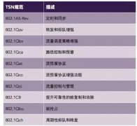 工业4.0的四项关键技术，你知道几个？