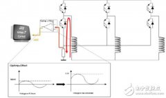 一个PWM控制周期如何取得两相电流数据