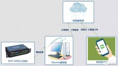 如何利用Linux工控机实现微信扫码？