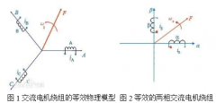 电机矢量控制的重要分析方法